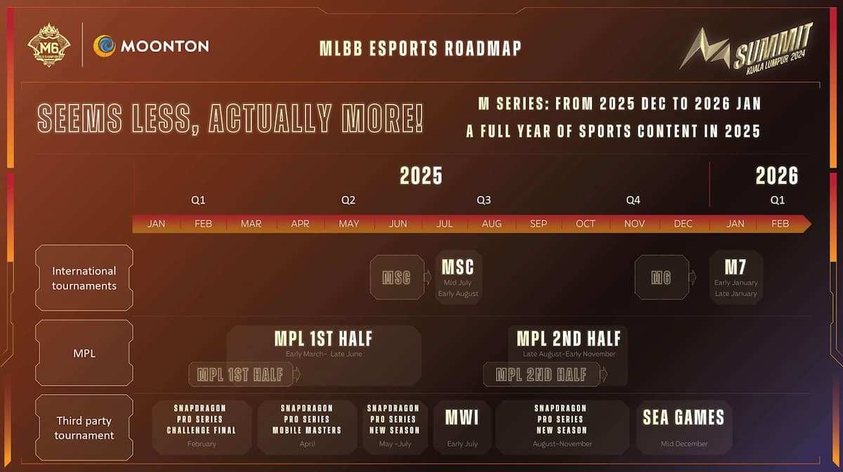 Mobile Legends 2025 Roadmap