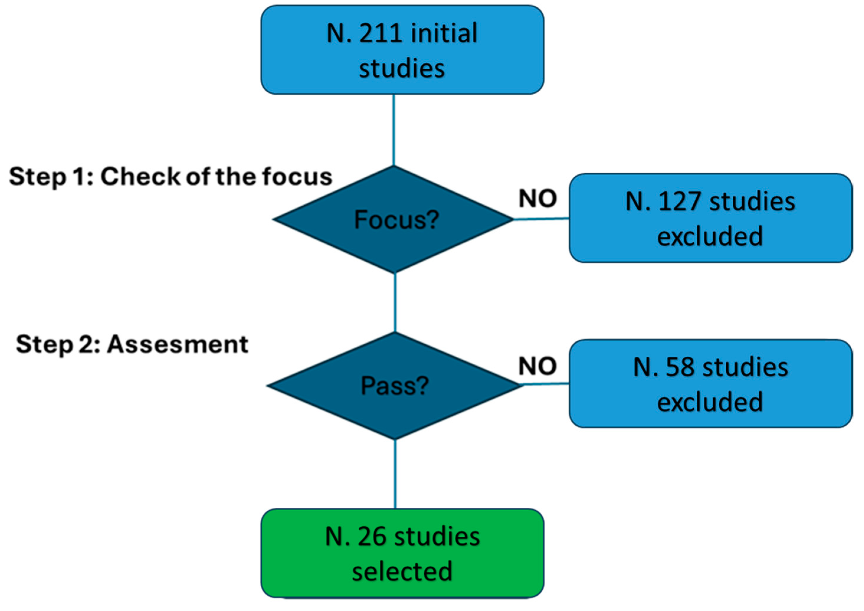 Data Monitoring System