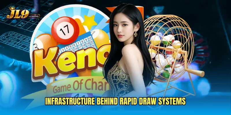 Infrastructure behind rapid draw systems